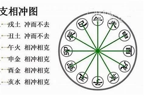 丁癸|八字解析天干相合相冲 – 八字天干相冲